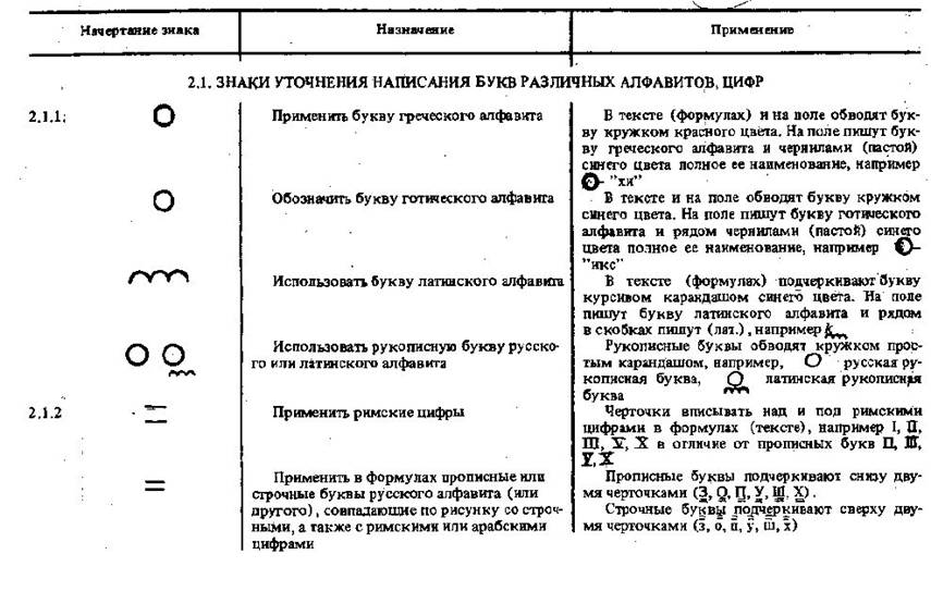 Таблица