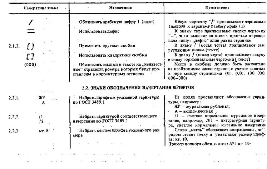 Продолжение таблицы