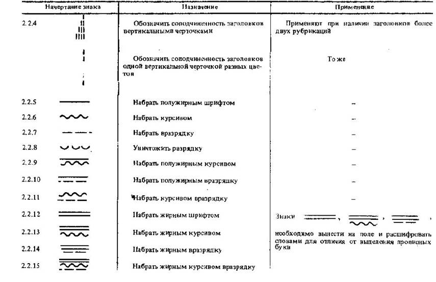 Продолжение таблицы