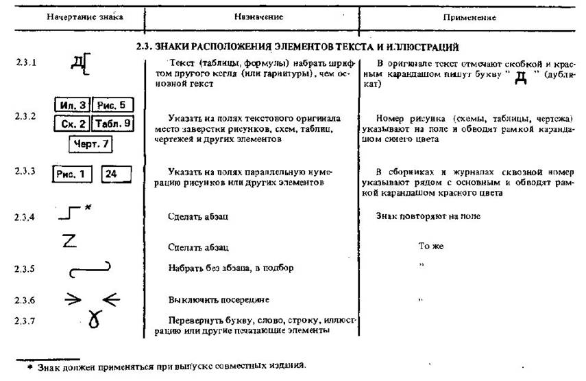 Продолжение таблицы