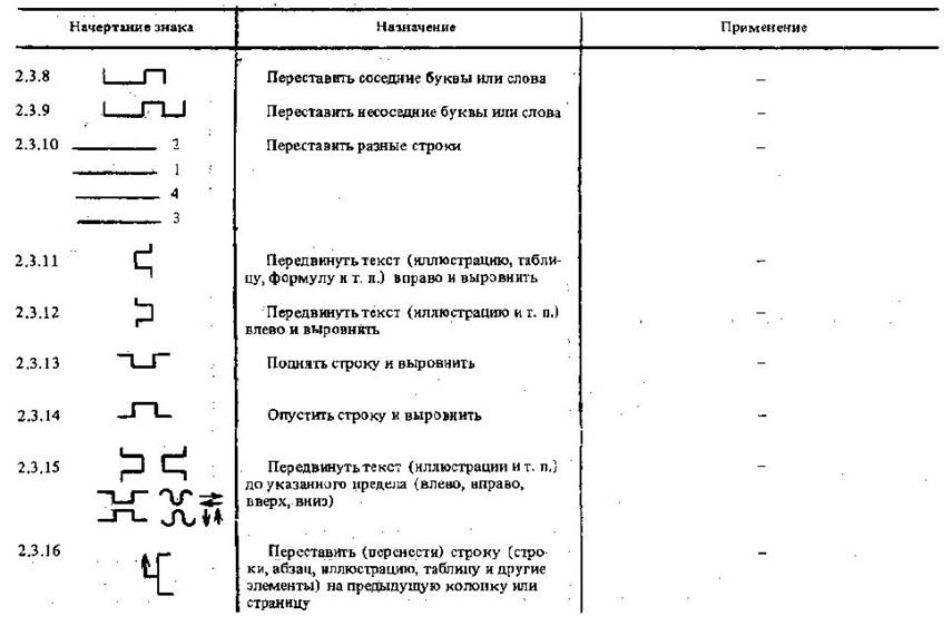 Продолжение таблицы