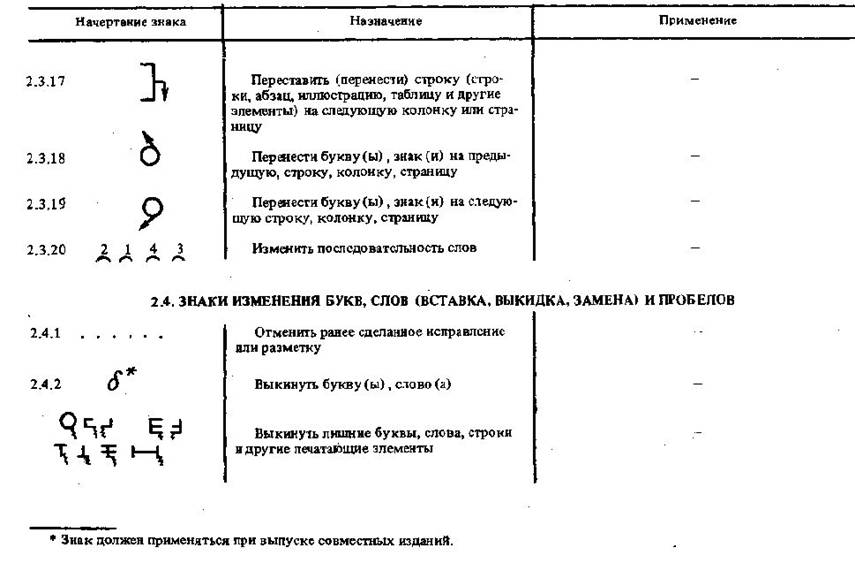 Продолжение таблицы
