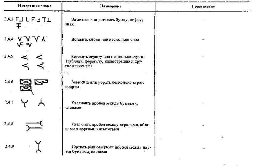 Продолжение таблицы