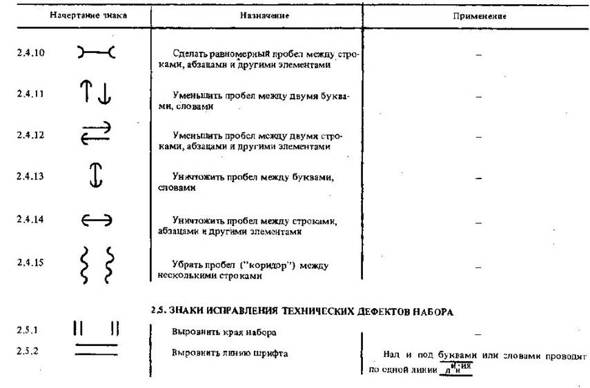 Продолжение таблицы