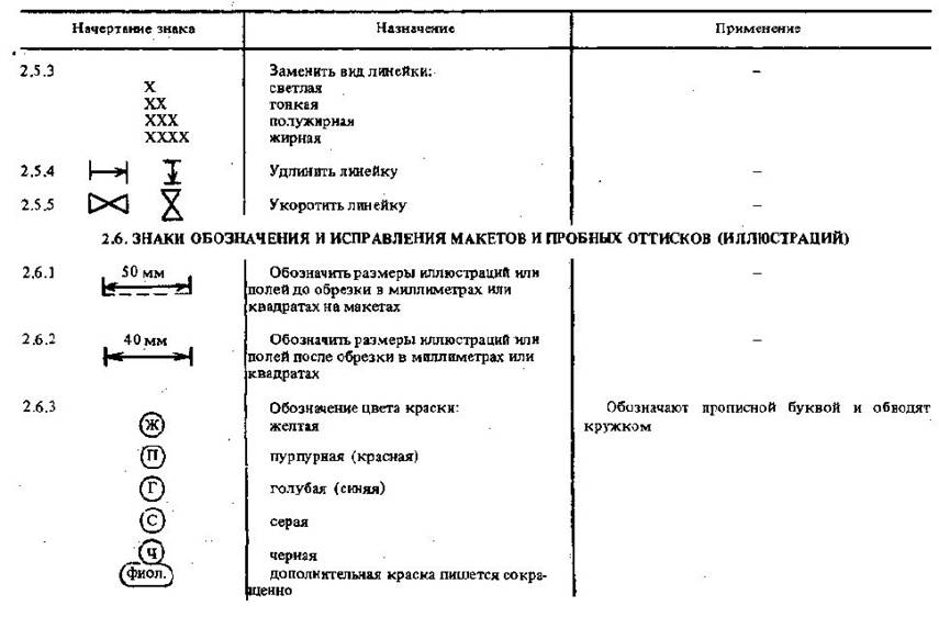 Продолжение таблицы