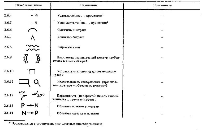 Продолжение таблицы