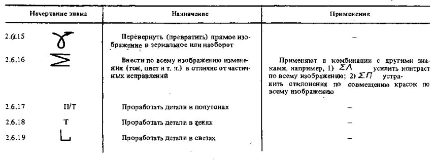 Окончание таблицы